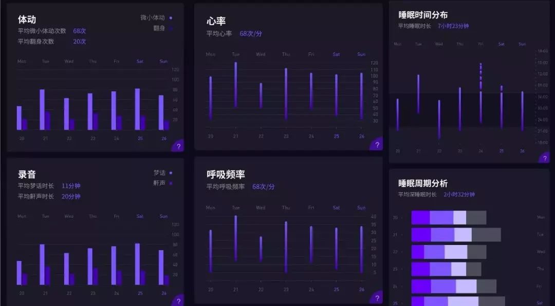 根据体征自动变温的神奇睡毯