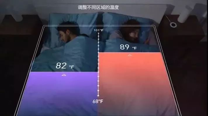 根据体征自动变温的神奇睡毯