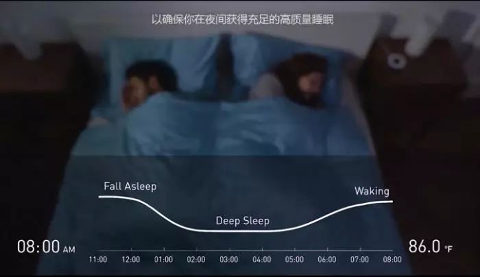 根据体征自动变温的神奇睡毯